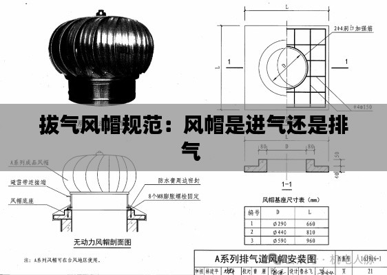 拔气风帽规范：风帽是进气还是排气 
