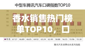 香水销售热门榜单TOP10，口碑与品质并存的前十名