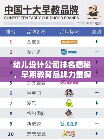 幼儿设计公司排名揭秘，早期教育品牌力量探索