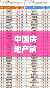 中国房地产销售公司排名揭晓，市场影响力榜单重磅出炉！