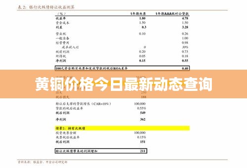 黄铜价格今日最新动态查询