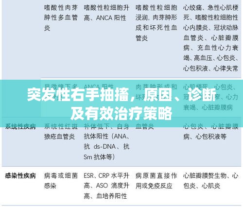 突发性右手抽搐，原因、诊断及有效治疗策略