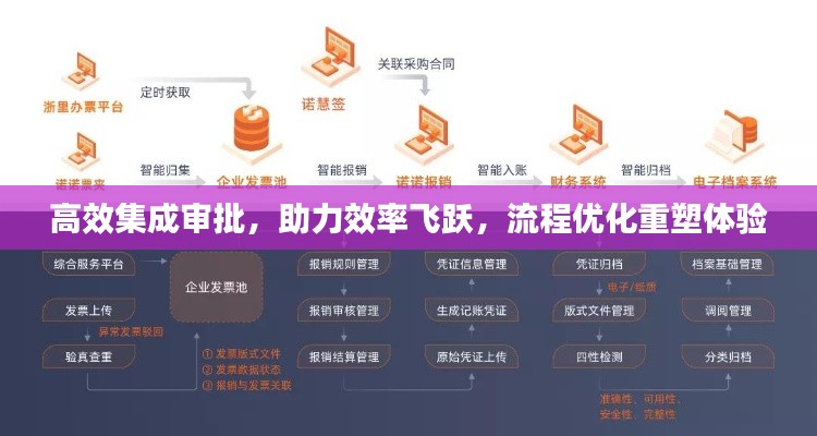 高效集成审批，助力效率飞跃，流程优化重塑体验