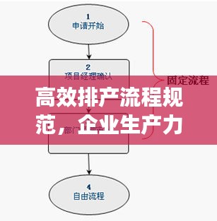 高效排产流程规范，企业生产力提升的关键文件