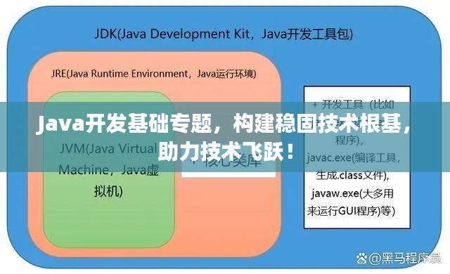Java开发基础专题，构建稳固技术根基，助力技术飞跃！