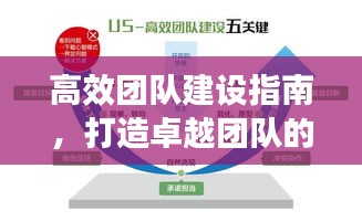 高效团队建设指南，打造卓越团队的秘诀所在