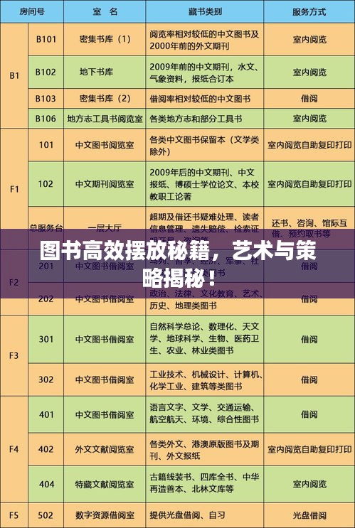 图书高效摆放秘籍，艺术与策略揭秘！