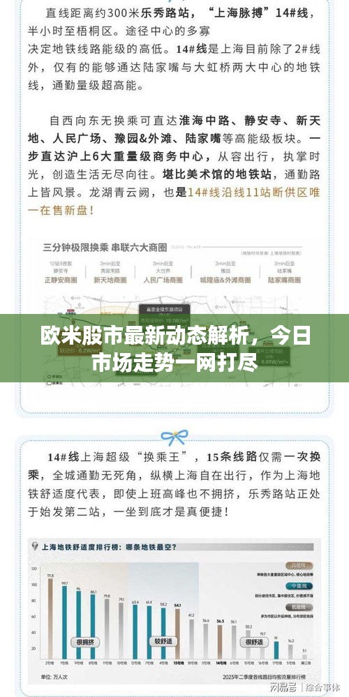 欧米股市最新动态解析，今日市场走势一网打尽