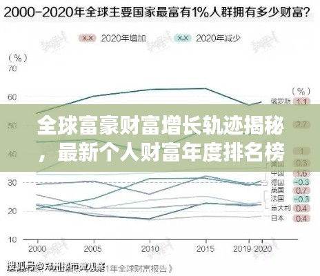 全球富豪财富增长轨迹揭秘，最新个人财富年度排名榜单重磅发布！