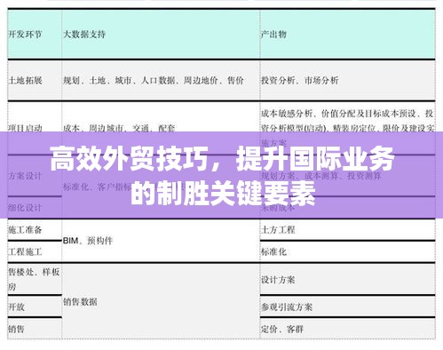 高效外贸技巧，提升国际业务的制胜关键要素