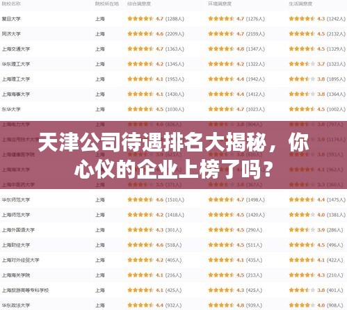 天津公司待遇排名大揭秘，你心仪的企业上榜了吗？