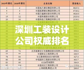 深圳工装设计公司权威排名榜单揭晓！