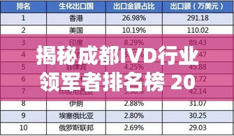 揭秘成都IVD行业领军者排名榜 2020年度行业力量大解析