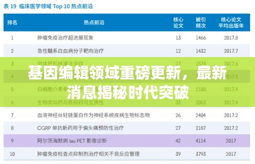 基因编辑领域重磅更新，最新消息揭秘时代突破