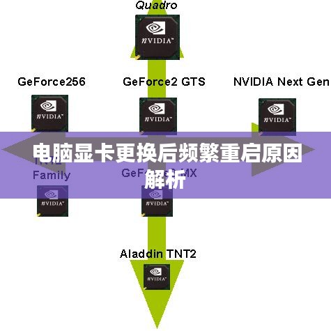 电脑显卡更换后频繁重启原因解析