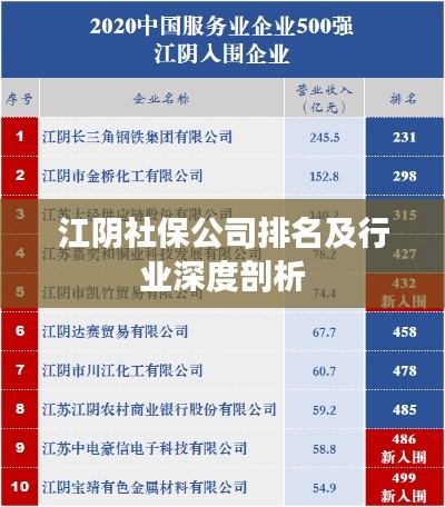 江阴社保公司排名及行业深度剖析