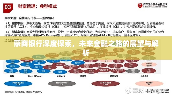蒙商银行深度探索，未来金融之路的展望与解析