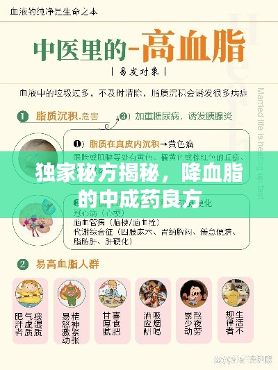 独家秘方揭秘，降血脂的中成药良方