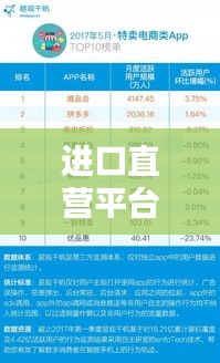 进口直营平台TOP10榜单揭晓，引领电商新时代的领航者！