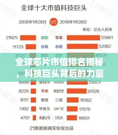 全球芯片市值排名揭秘，科技巨头背后的力量角逐