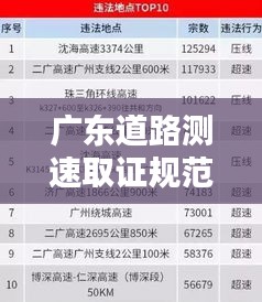 广东道路测速取证规范，保障行车安全，规范测速取证流程