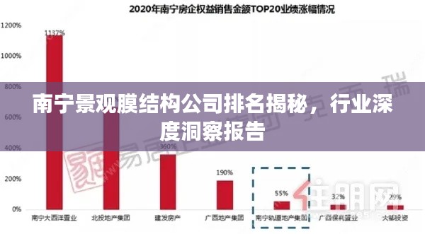 南宁景观膜结构公司排名揭秘，行业深度洞察报告