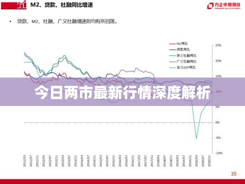 今日两市最新行情深度解析