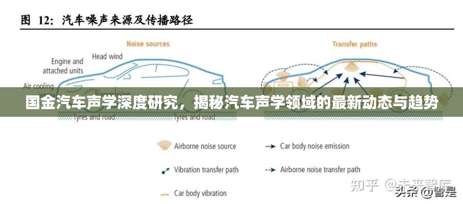 国金汽车声学深度研究，揭秘汽车声学领域的最新动态与趋势