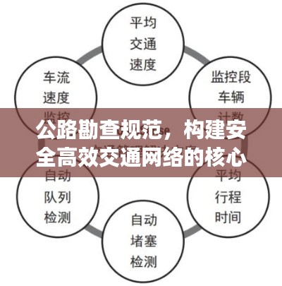 公路勘查规范，构建安全高效交通网络的核心要素