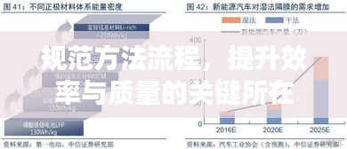 规范方法流程，提升效率与质量的关键所在