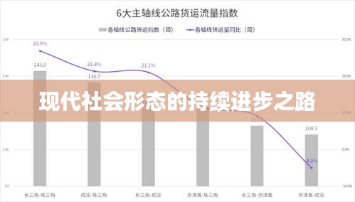 现代社会形态的持续进步之路