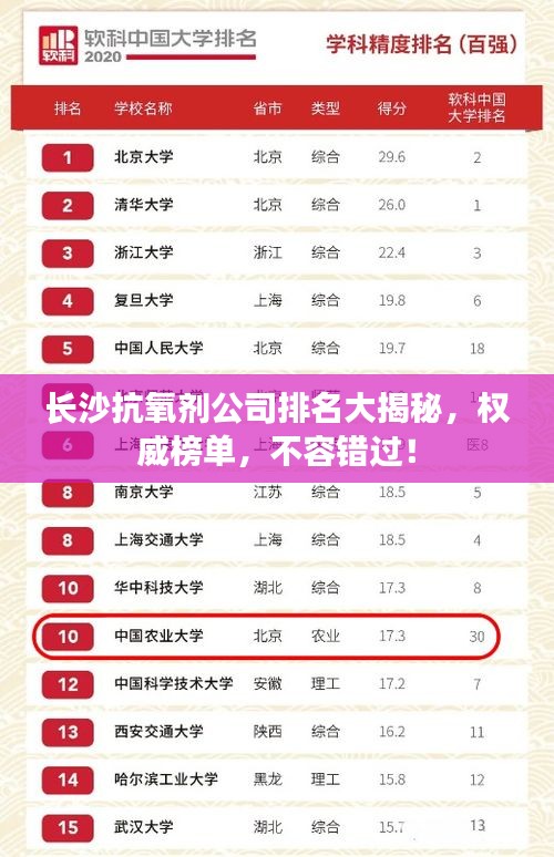 长沙抗氧剂公司排名大揭秘，权威榜单，不容错过！