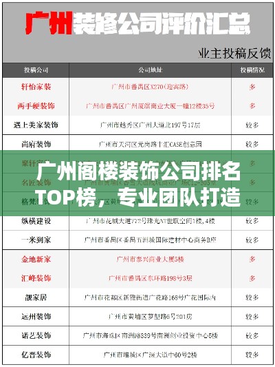 广州阁楼装饰公司排名TOP榜，专业团队打造品质之选！
