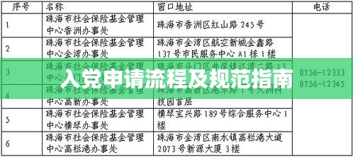 入党申请流程及规范指南
