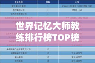 世界记忆大师教练排行榜TOP榜单揭晓！