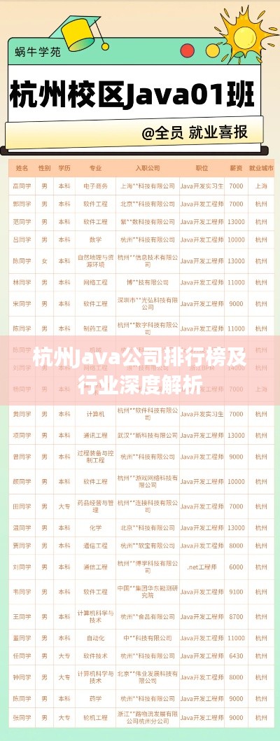 杭州Java公司排行榜及行业深度解析