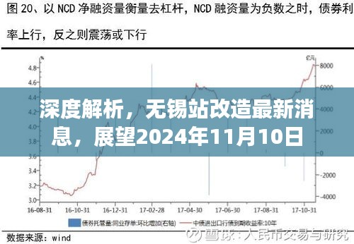 深度解析，无锡站改造最新消息，展望2024年11月10日