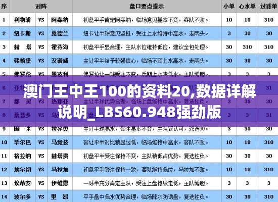 澳门王中王100的资料20,数据详解说明_LBS60.948强劲版