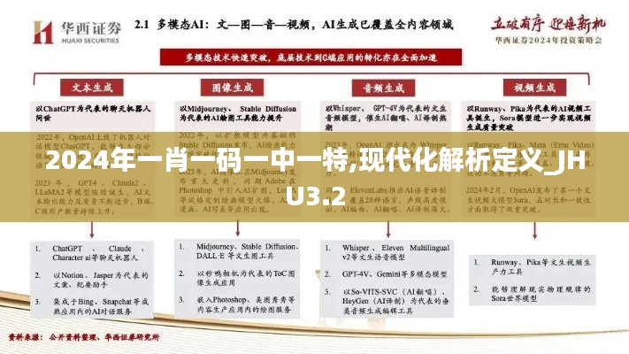 2024年一肖一码一中一特,现代化解析定义_JHU3.2