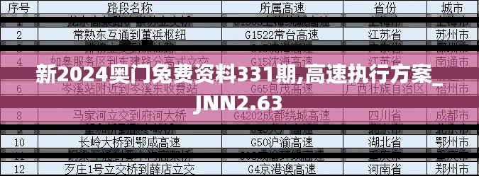 新2024奥门兔费资料331期,高速执行方案_JNN2.63