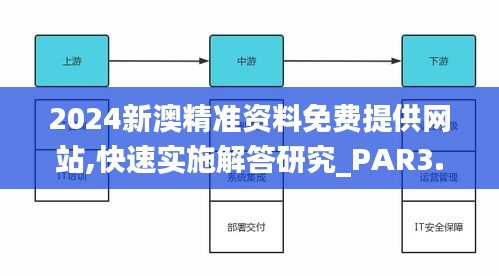 2024新澳精准资料免费提供网站,快速实施解答研究_PAR3.2