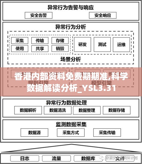 香港内部资料免费期期准,科学数据解读分析_YSL3.31