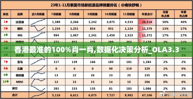 香港最准的100%肖一肖,数据化决策分析_OLA3.3