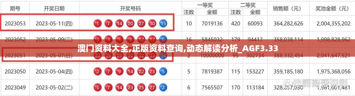 澳门资料大全,正版资料查询,动态解读分析_AGF3.33