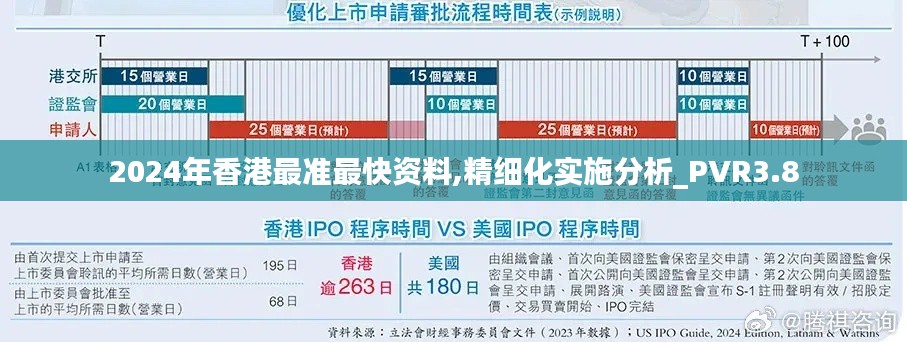 2024年香港最准最快资料,精细化实施分析_PVR3.8