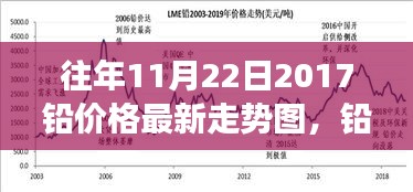 往年11月22日2017铅价格最新走势图，铅价波动背后的温馨故事，一段关于友情与陪伴的秋日回忆