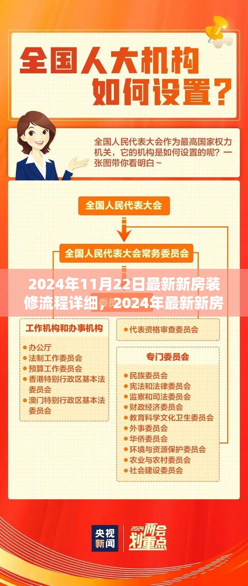 2024年11月22日最新新房装修流程详细，2024年最新新房装修流程详解