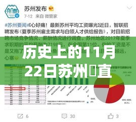 历史上的11月22日苏州甪直招工热门信息，历史上的11月22日，苏州甪直智能招工平台革新亮相，引领招工新纪元