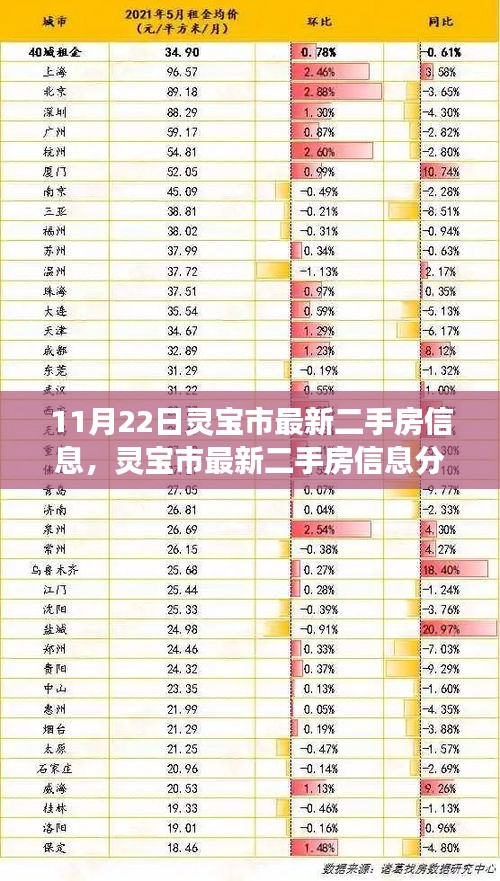 11月22日灵宝市最新二手房信息，灵宝市最新二手房信息分析，市场走势与个人选择