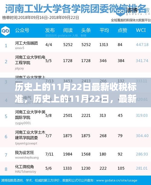 历史上的11月22日最新收税标准，历史上的11月22日，最新税收标准的诞生与发展